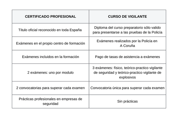 tabla seguridad